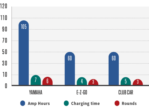 Lithium Battery Graph