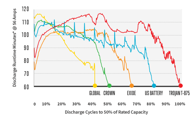 Battery Graph